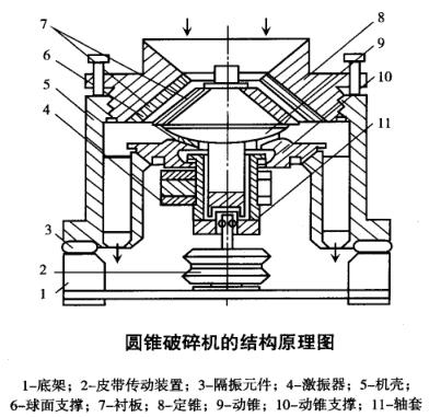 圓錐破碎機的綜合介紹及其在金屬礦山中的應(yīng)用